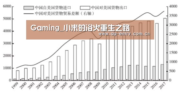 Gaming_小米的浴火重生之路(图3)